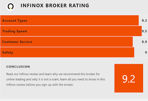 INFINOX general broker ratings